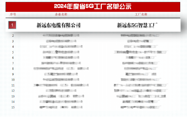 以“智”變創“質”變|新蘑菇短视频下载安装最新版電纜榮膺江蘇省5G工廠